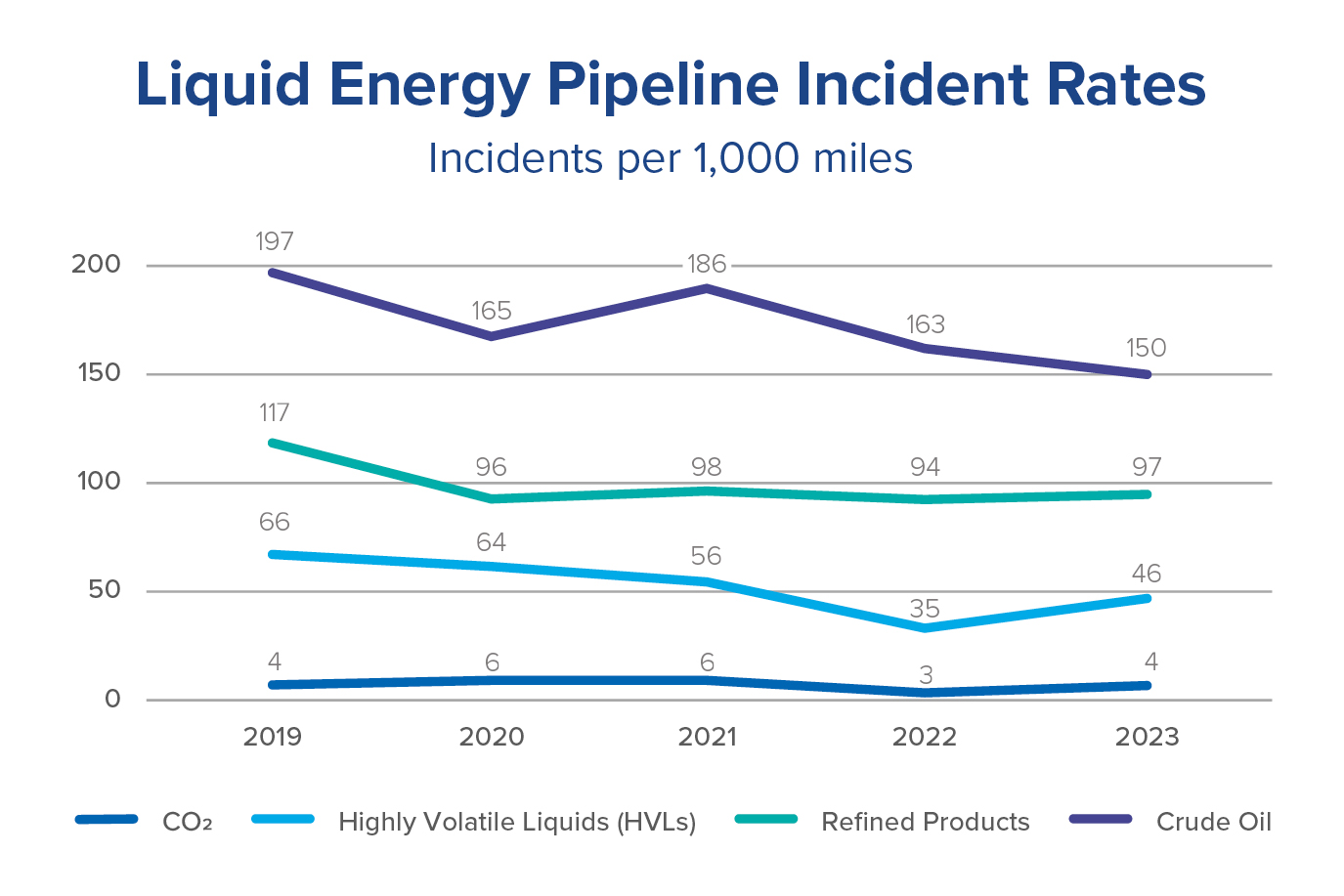 Pipeline Safety Record graphic