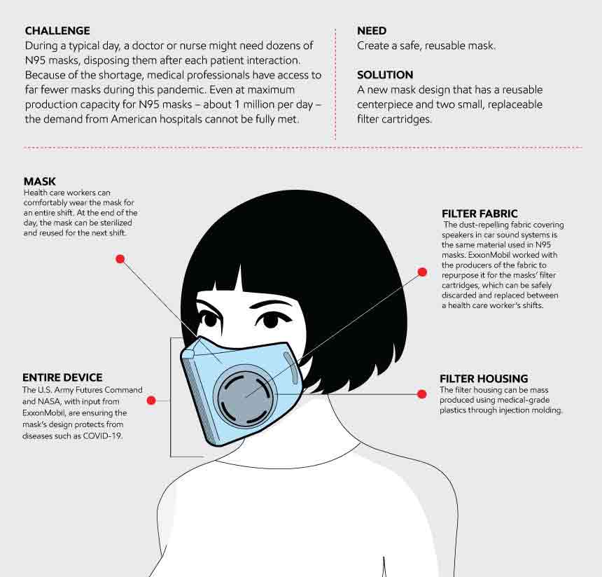 Reusable mask design graphic
