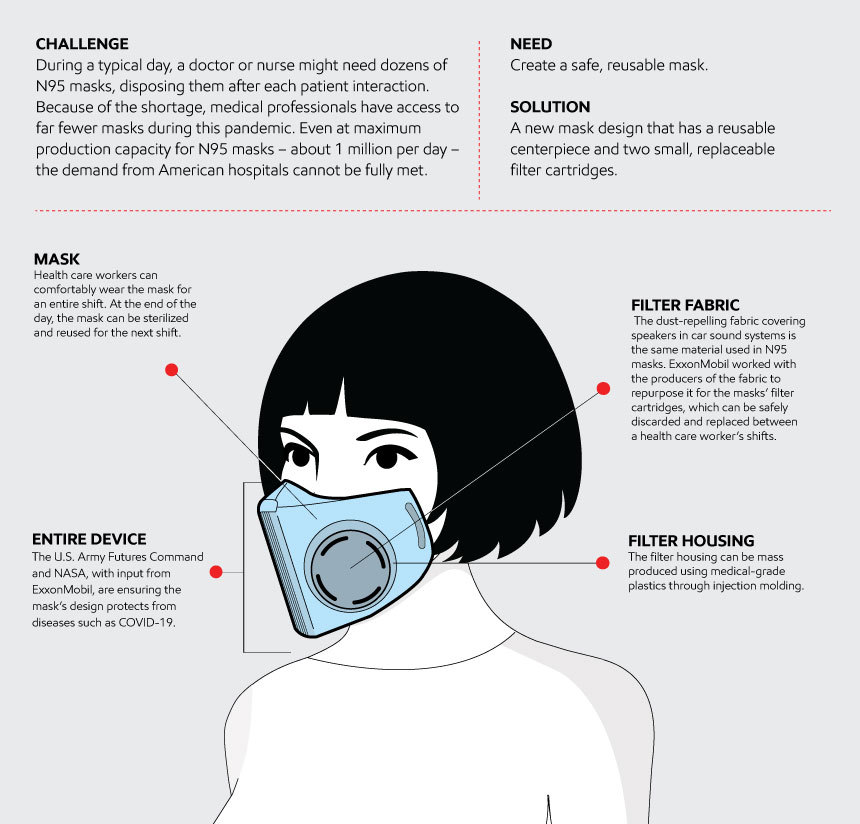 New reusable face mask design